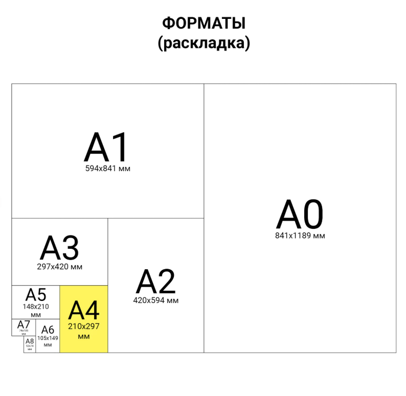 Бумага Sveto Copy A4 500л.80г 96%  1/5