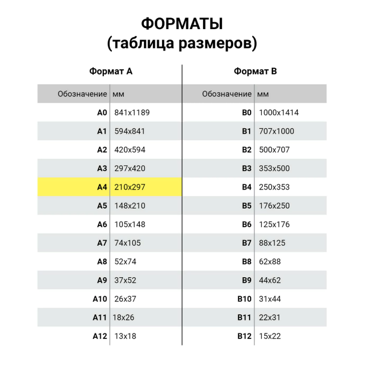 Бумага Sveto Copy A4 500л.80г 96%  1/5
