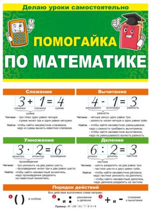 Шпаргалка-буклет по математике