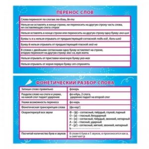 ШПАРГАЛКА-карточка Перенос слов