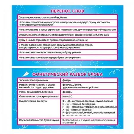 ШПАРГАЛКА-карточка Перенос слов