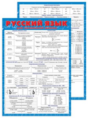 Шпаргалка Русский язык для начальной школы