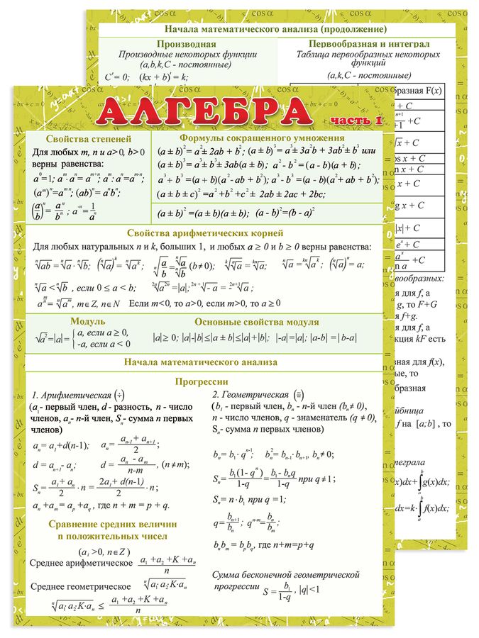 Шпаргалка Алгебра часть 1