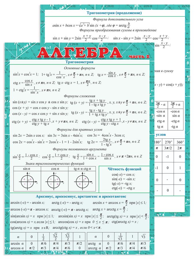 Шпаргалка Алгебра часть 2