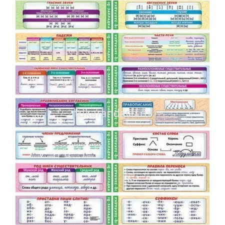 Набор закладок IQ Русский язык