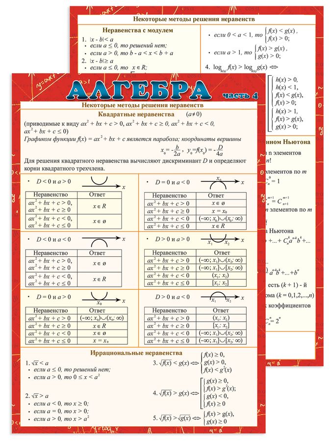 Шпаргалка Алгебра часть 4