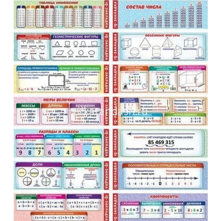 Набор закладок IQ Математика