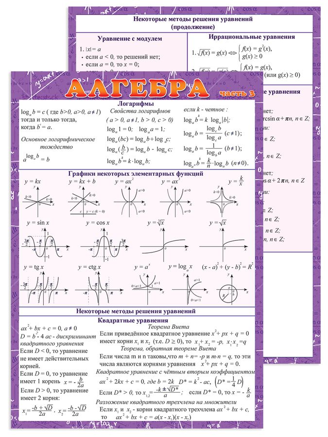 Шпаргалка Алгебра часть 3