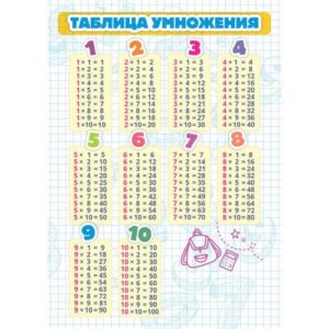 ШПАРГАЛКА-карточка Математика Таблица умножения