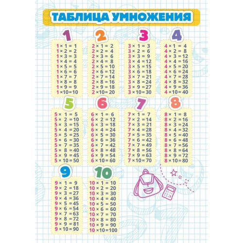 ШПАРГАЛКА-карточка Математика Таблица умножения