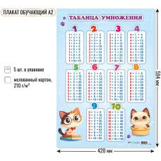 Плакат обучающий А2 Таблица умножения