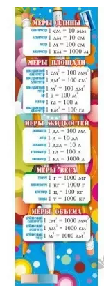 Закладка шпаргалка 40х160мм Меры